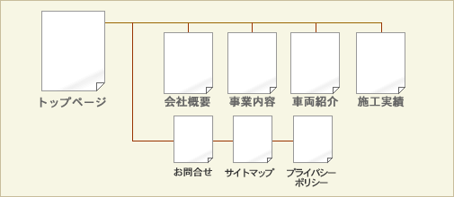 サイト構成図1