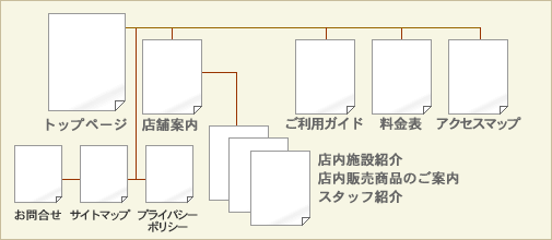 サイト構成図3